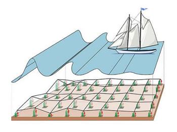 Sản xuất điện bằng thảm sóng cơ khí ngầm dưới biển