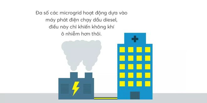 Microgrid - lưới điện xanh sạch, ổn định lại và hồi phục nhanh chóng - ảnh 4