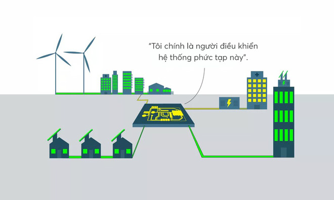 Microgrid - lưới điện xanh sạch, ổn định lại và hồi phục nhanh chóng - ảnh 5